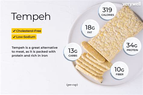 How does Cubed Tempeh (62327.1) fit into your Daily Goals - calories, carbs, nutrition