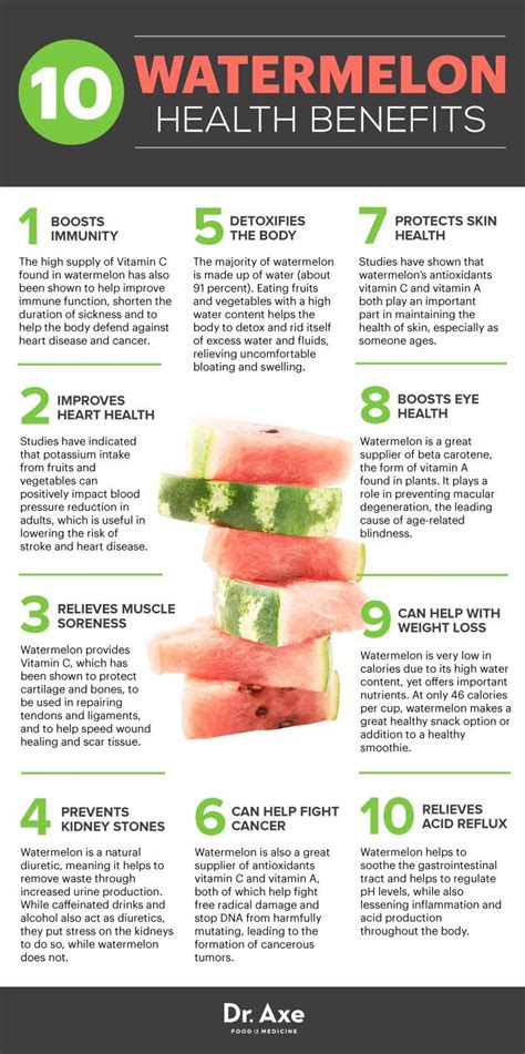 How does Cucumber Melon fit into your Daily Goals - calories, carbs, nutrition