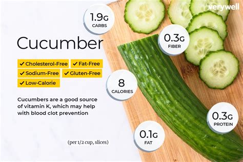 How does Cucumber fit into your Daily Goals - calories, carbs, nutrition