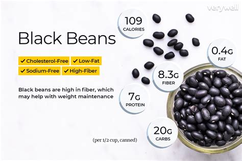 How does Cyberwraps Black Beans fit into your Daily Goals - calories, carbs, nutrition