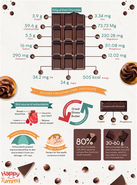 How does Dark Chocolate fit into your Daily Goals - calories, carbs, nutrition