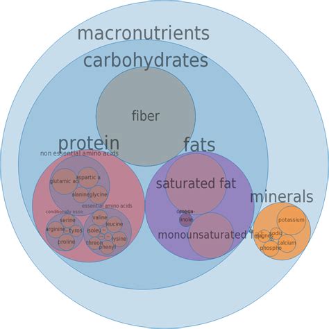 How does Desserts, rennin, chocolate, dry mix fit into your Daily Goals - calories, carbs, nutrition