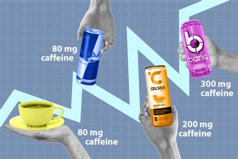 How does Diet Caffeine Free fit into your Daily Goals - calories, carbs, nutrition