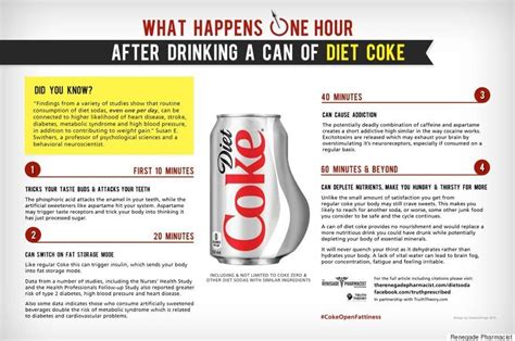 How does Diet Coke (Medium) fit into your Daily Goals - calories, carbs, nutrition