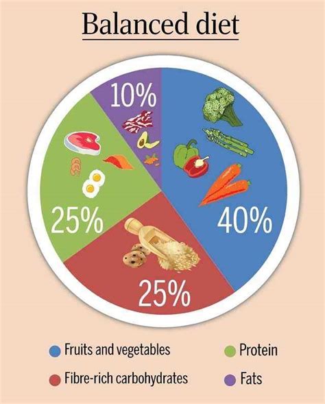 How does Diet fit into your Daily Goals - calories, carbs, nutrition