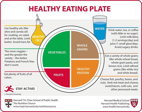 How does Dietary Supplement fit into your Daily Goals - calories, carbs, nutrition