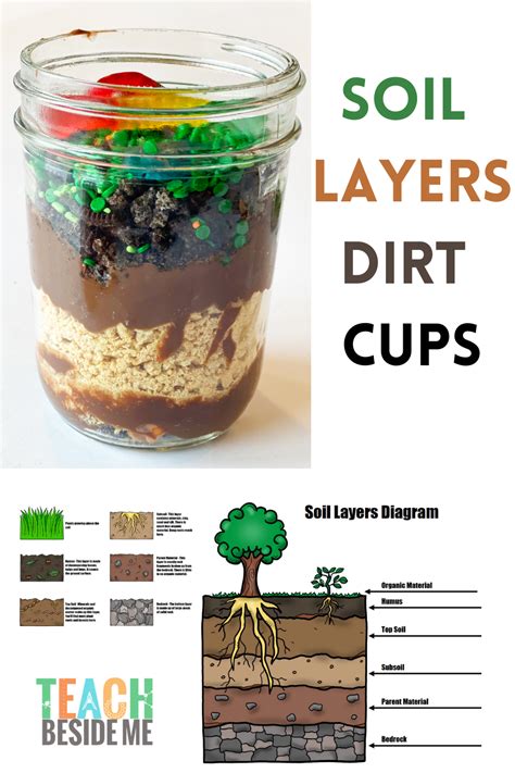 How does Dirt Cups fit into your Daily Goals - calories, carbs, nutrition