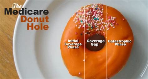 How does Donut Hole Cappuccino 6 EA fit into your Daily Goals - calories, carbs, nutrition