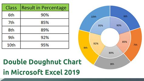 How does Doughnut fit into your Daily Goals - calories, carbs, nutrition