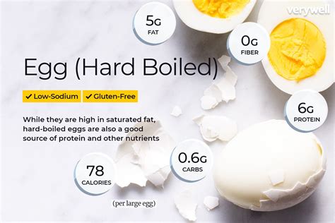 How does Egg, Hard Boiled fit into your Daily Goals - calories, carbs, nutrition