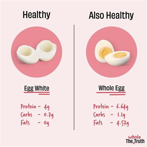 How does Egg, whole, dried fit into your Daily Goals - calories, carbs, nutrition