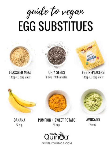 How does Egg Substitute fit into your Daily Goals - calories, carbs, nutrition
