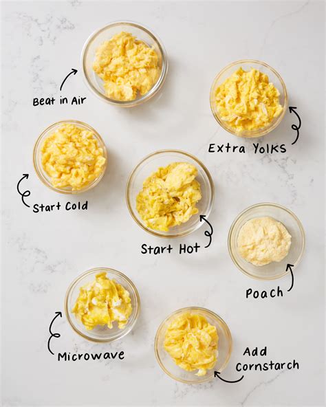 How does Egg Whites Scrambled Margarine 1/2 Cup fit into your Daily Goals - calories, carbs, nutrition