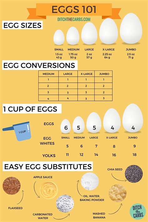 How does Eggs Liquid Raw 6 oz Ladle fit into your Daily Goals - calories, carbs, nutrition