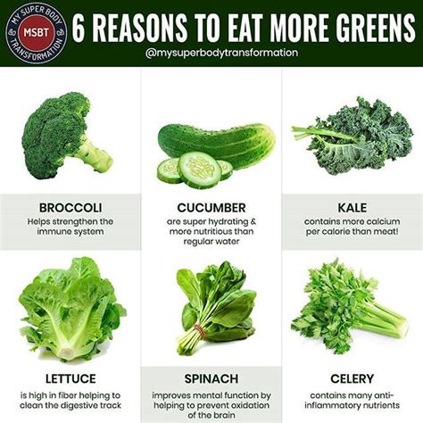 How does Elements - Heart Of It All Greens Bowl fit into your Daily Goals - calories, carbs, nutrition