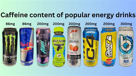 How does Energy Drink fit into your Daily Goals - calories, carbs, nutrition