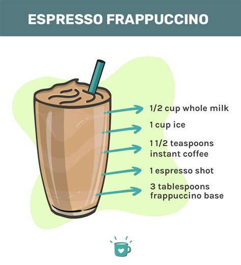 How does Espresso Frappuccino Blended Coffee - Venti fit into your Daily Goals - calories, carbs, nutrition