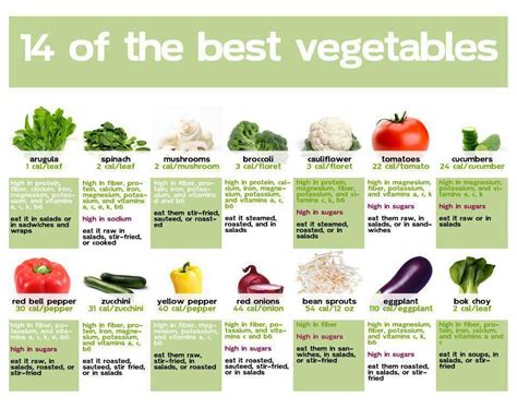 How does European Vegetables fit into your Daily Goals - calories, carbs, nutrition