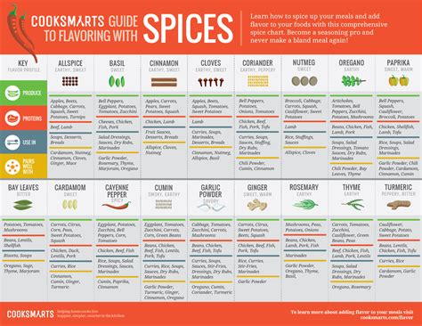 How does Everything Spice fit into your Daily Goals - calories, carbs, nutrition