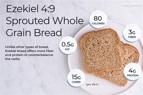 How does Ezekiel Bread fit into your Daily Goals - calories, carbs, nutrition