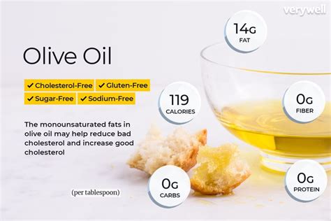 How does Fat: Olive Oil fit into your Daily Goals - calories, carbs, nutrition