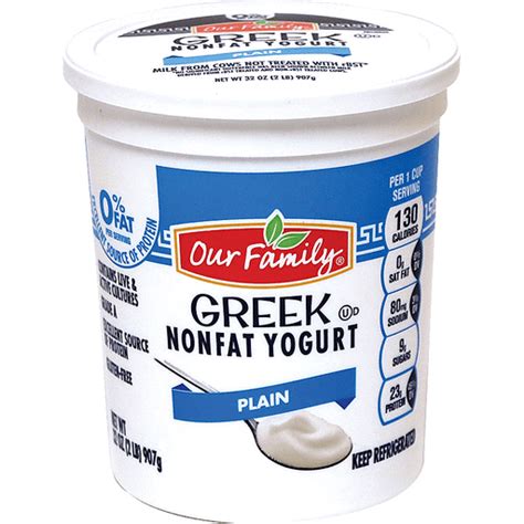 How does Fat Free Plain Greek Yogurt (63630.0) fit into your Daily Goals - calories, carbs, nutrition