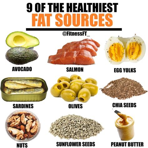 How does Fats fit into your Daily Goals - calories, carbs, nutrition