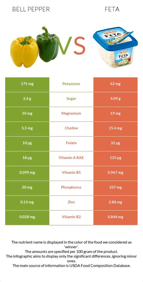 How does Feta Bell Pepper Gardenburger (47729.0) fit into your Daily Goals - calories, carbs, nutrition