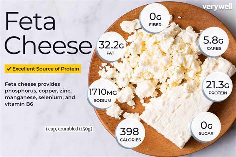 How does Feta Cheese fit into your Daily Goals - calories, carbs, nutrition