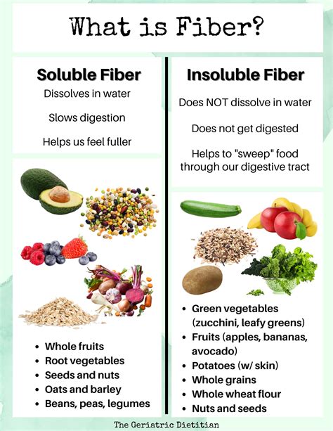 How does Fiber & Chocolate Chewy Bar fit into your Daily Goals - calories, carbs, nutrition