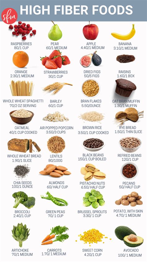 How does Fiber Supplement fit into your Daily Goals - calories, carbs, nutrition