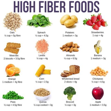 How does Fibersnacks! fit into your Daily Goals - calories, carbs, nutrition