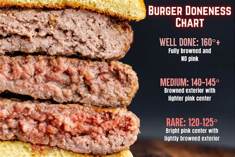 How does Field of Dreams Burger fit into your Daily Goals - calories, carbs, nutrition