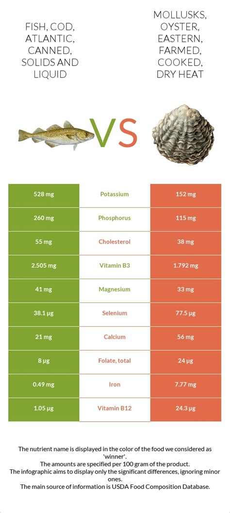 How does Fish, cod, Atlantic, cooked, dry heat fit into your Daily Goals - calories, carbs, nutrition