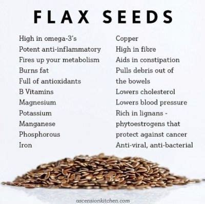 How does Flax Plus fit into your Daily Goals - calories, carbs, nutrition