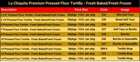 How does Flour Tortilla (34825.0) fit into your Daily Goals - calories, carbs, nutrition