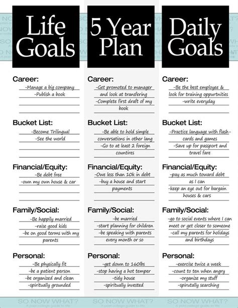 How does For The Table fit into your Daily Goals - calories, carbs, nutrition