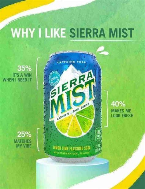 How does Fountain Soda, Sierra Mist, 16oz fit into your Daily Goals - calories, carbs, nutrition