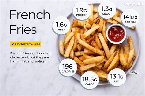 How does French Fries with Meal fit into your Daily Goals - calories, carbs, nutrition