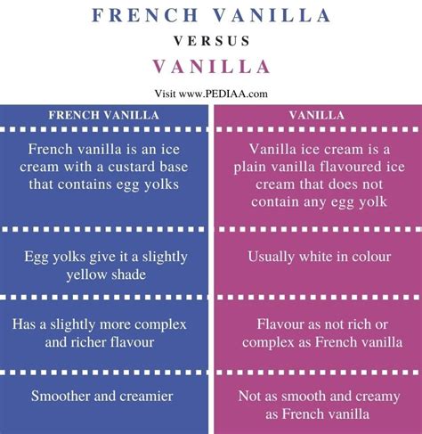 How does French Vanilla fit into your Daily Goals - calories, carbs, nutrition