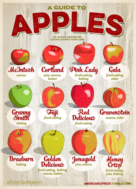 How does Fresh Apple fit into your Daily Goals - calories, carbs, nutrition