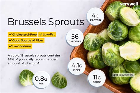 How does Fresh Brussels Sprouts fit into your Daily Goals - calories, carbs, nutrition