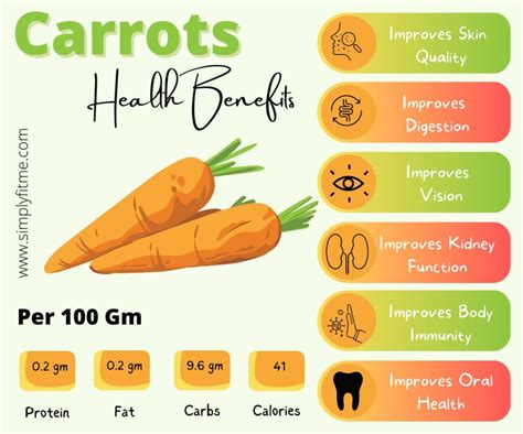 How does Fresh Carrot fit into your Daily Goals - calories, carbs, nutrition