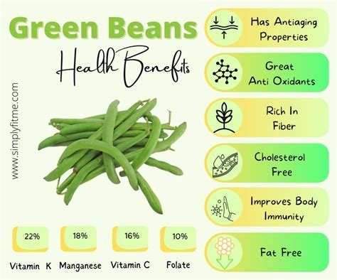 How does Fresh Green Beans fit into your Daily Goals - calories, carbs, nutrition