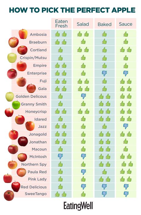 How does Fresh Seasonal Apples fit into your Daily Goals - calories, carbs, nutrition