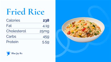 How does Fried Rice fit into your Daily Goals - calories, carbs, nutrition