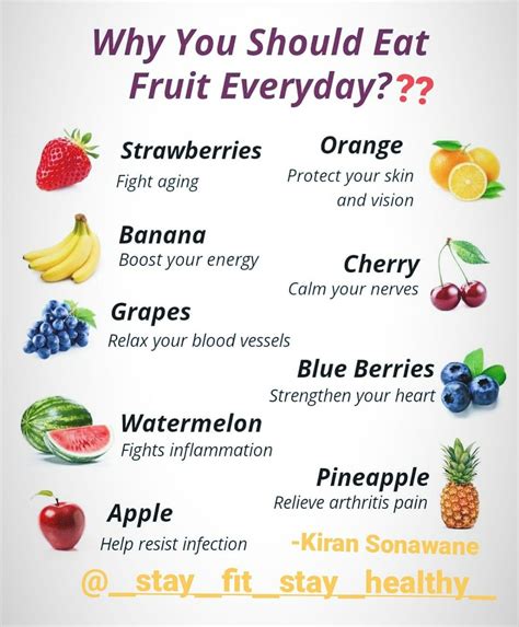 How does Fruit Dish fit into your Daily Goals - calories, carbs, nutrition