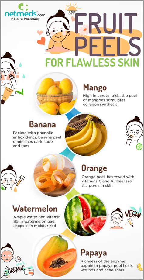 How does Fruit Peel fit into your Daily Goals - calories, carbs, nutrition