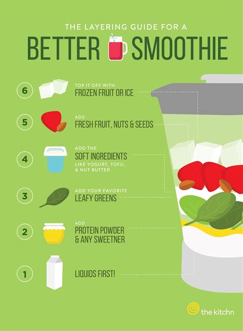 How does Fruit Smoothie fit into your Daily Goals - calories, carbs, nutrition