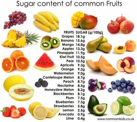 How does Fruits Of The Forest fit into your Daily Goals - calories, carbs, nutrition